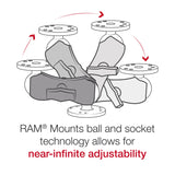 Ram Mount Double Socket RM-C Size short