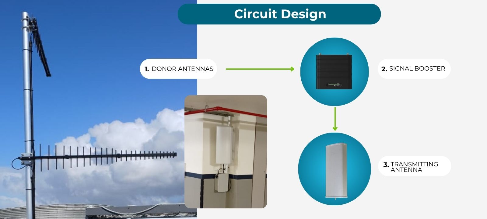 Circuit Design for Luxury Apartment