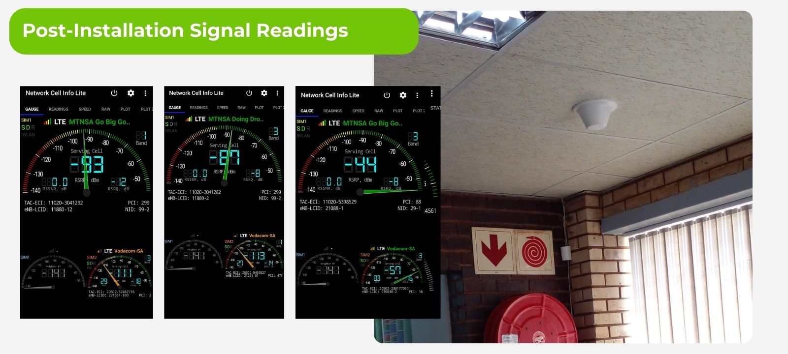 Ecomed post installation results