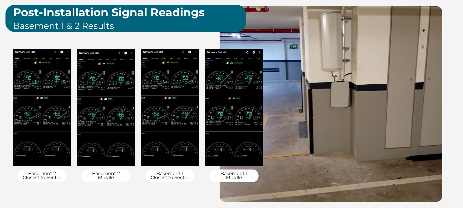 Post-InstallationSignal Readings in the Basement