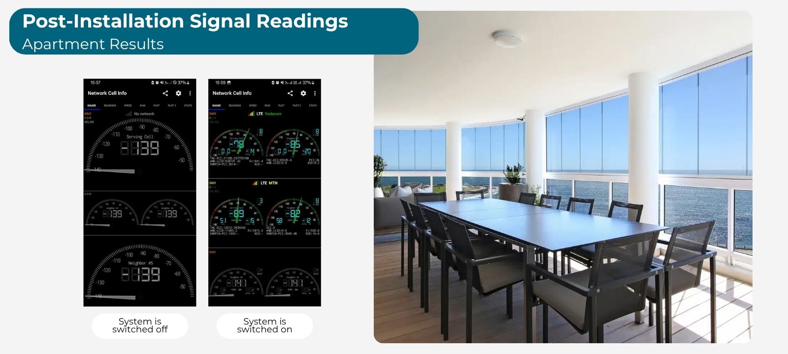 Post Installation Signal Readings in an Apartment