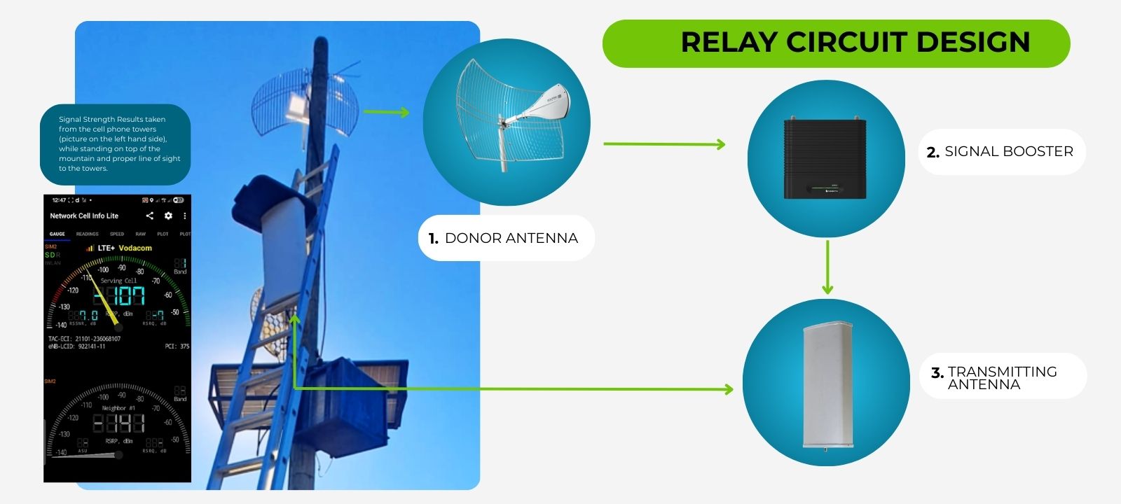 Relay Circuit Design