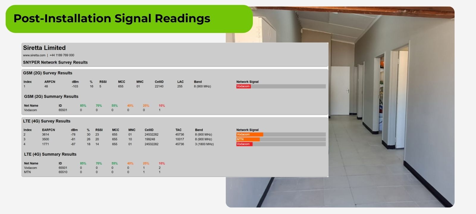 post installation readings inside the offices 