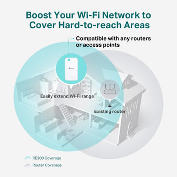 AC1200 OneMesh™ Range Extender WiFi Signal Boosters Bolton Technical 